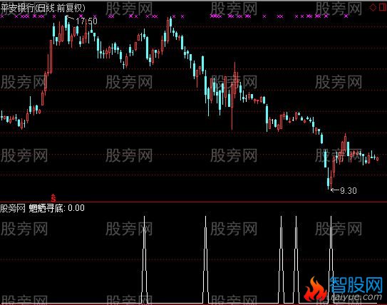 通达信魍魉寻底选股指标公式
