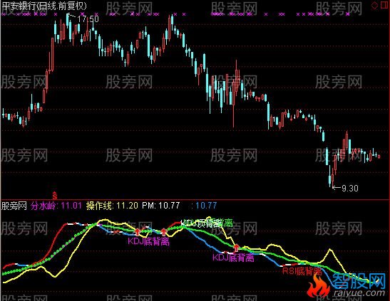 通达信KDJ+RSI+MACD三背离指标公式
