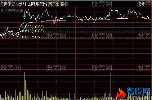 通达信自动划黄金分割线主图指标公式