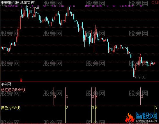通达信一阳多线及选股指标公式