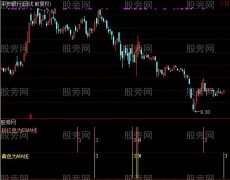 通达信一阳多线及选股指标公式