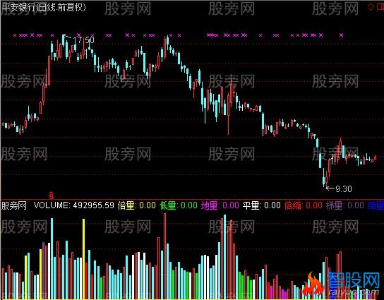 通达信金柱成交量指标公式
