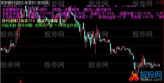 通达信行业地域股本市值等主图指标公式