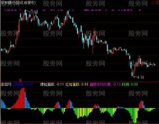通达信缠平均柱图指标公式