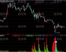 通达信神级MACD底背指标公式