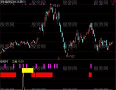 通达信乾坤三色指标公式