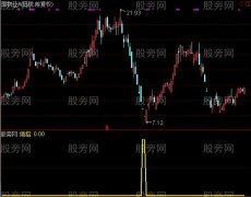 通达信抄底绝招指标公式