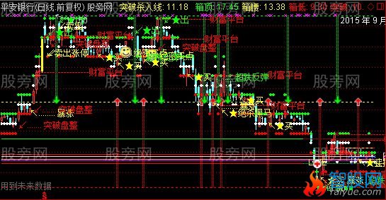 通达信布林宝塔指标公式