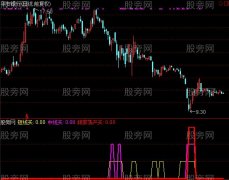 通达信短线中线底部买点指标公式