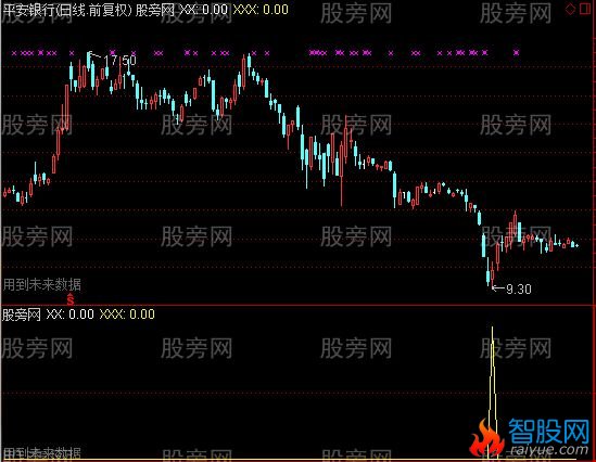 通达信抓反转超跌指标公式
