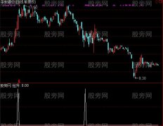 通达信专抓涨停股选股指标公式