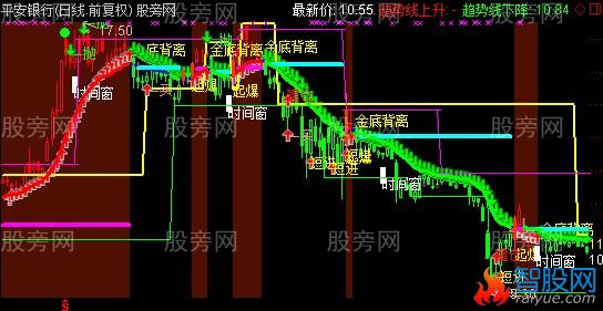 通达信操盘手乾坤主图指标公式