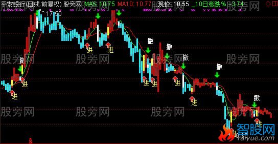 通达信天星主图指标公式
