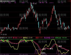 通达信一马当先指标公式