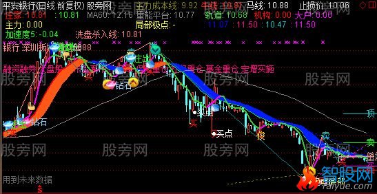 通达信资金主图指标公式