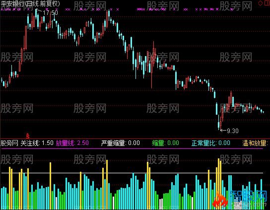 通达信量比的应用指标公式