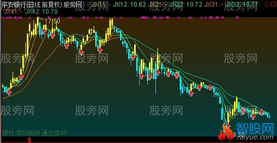 通达信波段金K线主图指标公式