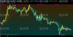 通达信波段金K线主图指标公式