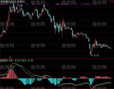 通达信MACD强弱指标公式