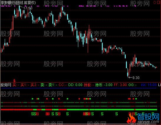 通达信买卖指示指标公式