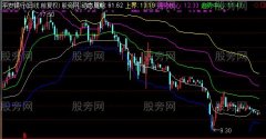 通达信动态布林主图指标公式