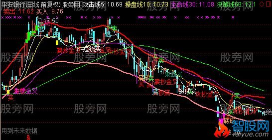 通达信强势线主图指标公式