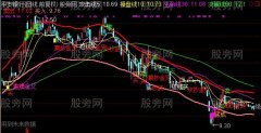 通达信强势线主图指标公式