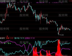 通达信逆散户操作指标公式