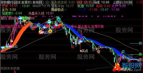 通达信牛熊转回主图指标公式