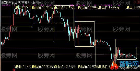 通达信标注价格主图指标公式