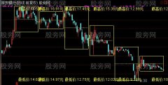 通达信标注价格主图指标公式