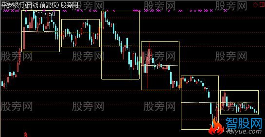 通达信屏蔽价格主图指标公式