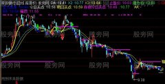 通达信次日决策主图指标公式