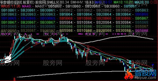 通达信拨开云天主图指标公式