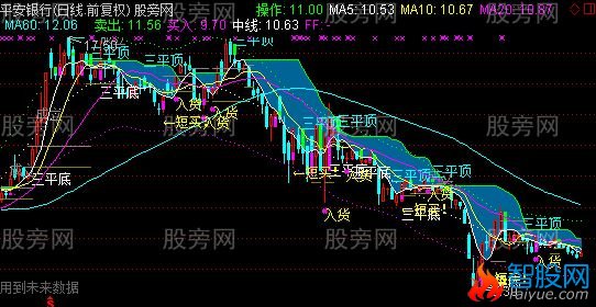 通达信三平顶底主图指标公式