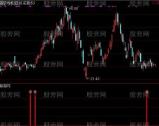 通达信红箭指标公式