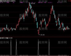 通达信躺着挣钱选股指标公式