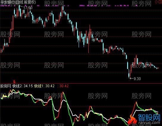 通达信松仕变色指标公式