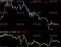 通达信松仕变色指标公式