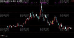 通达信阶段起涨点主图及选股指标公式
