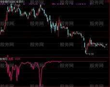 通达信逃顶好帮手指标公式