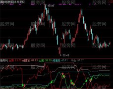 通达信顺势慢布局指标公式