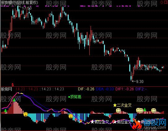 通达信大机构MACD指标公式