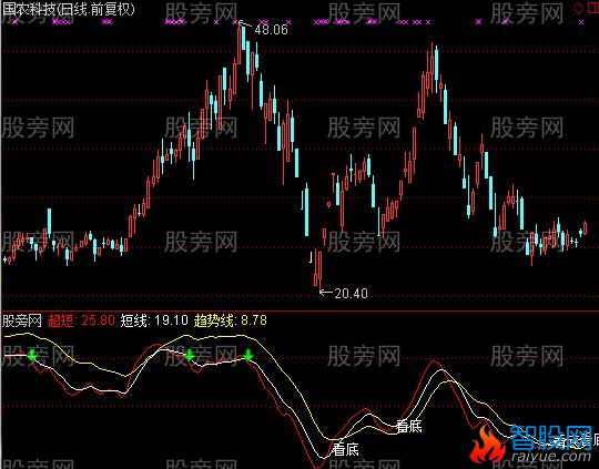通达信三线乾坤指标公式