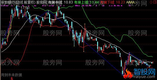 通达信布林线顶底主图指标公式