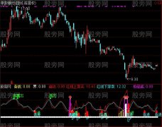 通达信牛股寻踪指标公式