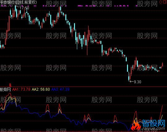 通达信RSI三线交合指标公式