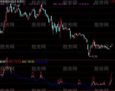 通达信RSI三线交合指标公式