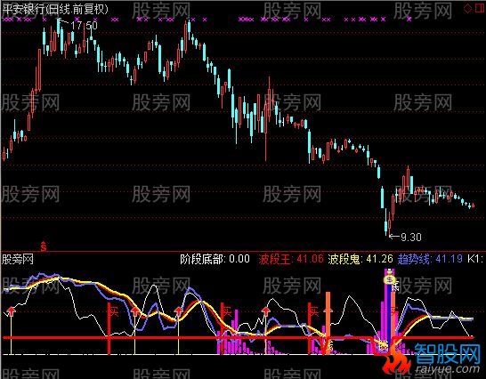 通达信吸筹拉升指标公式