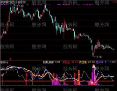 通达信吸筹拉升指标公式